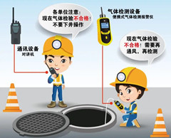 奉化有限空间操作说明